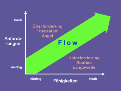 Flow 002